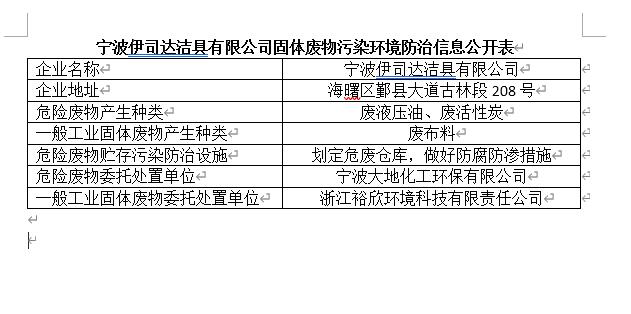 宁波伊司达洁具有限公司固体废物污染环境防治信息公开表